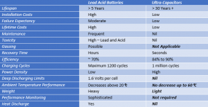 Technical Comparison
